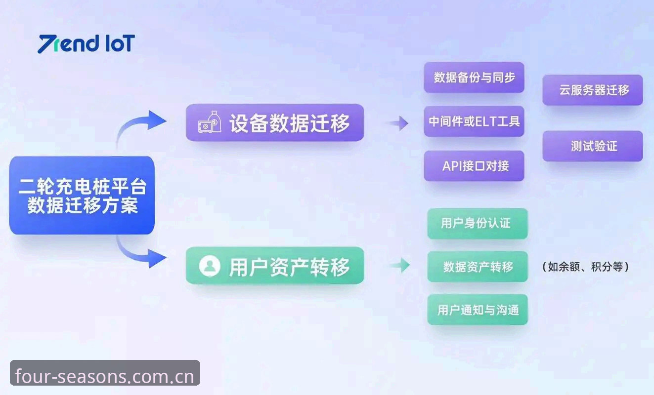 四季官方网址简体中文官网访问实操教程：解决数据迁移与多端同步难题